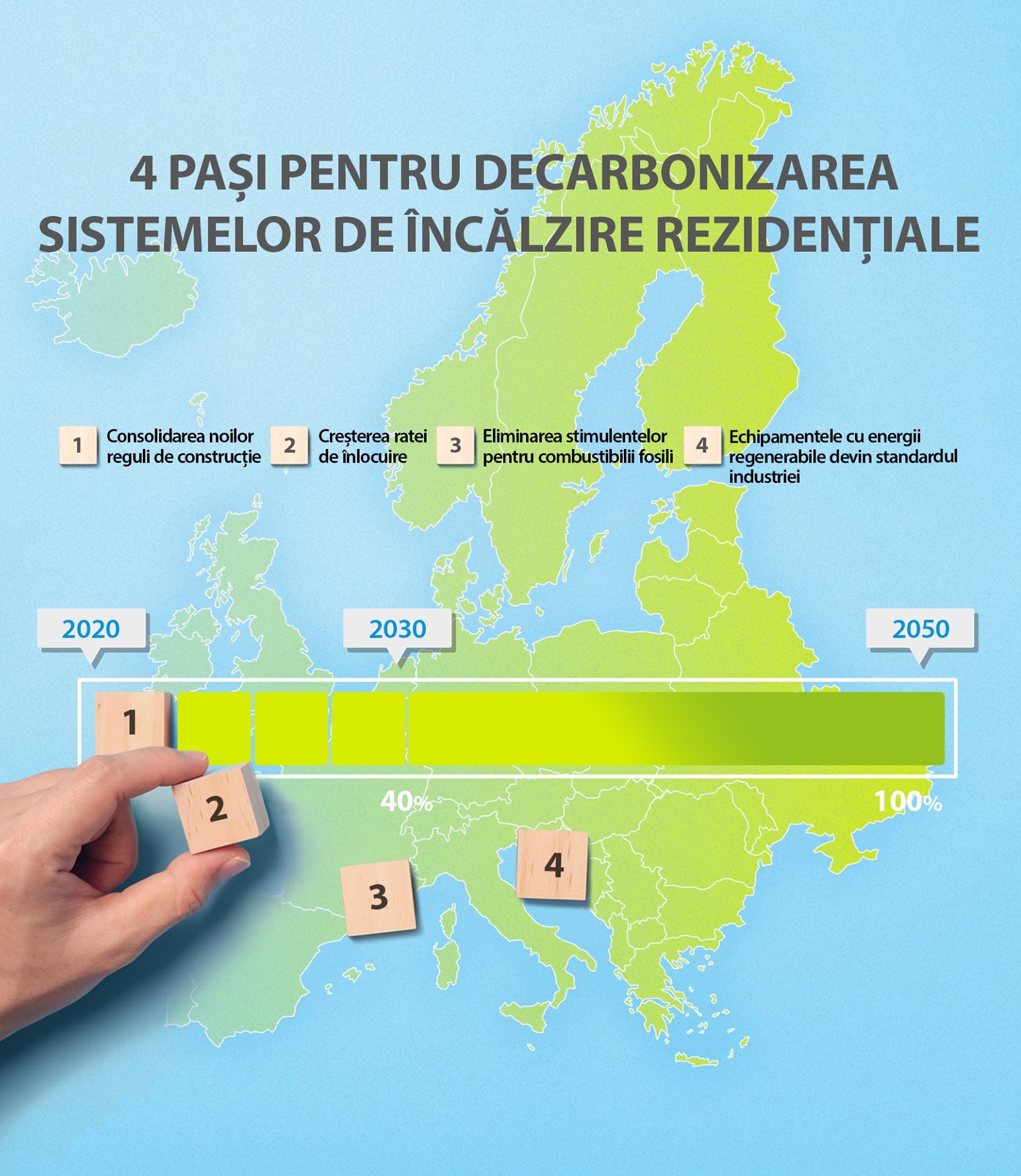 4 pași pentru încălzirea spațiilor rezidențiale fără emisii de dioxid de carbon