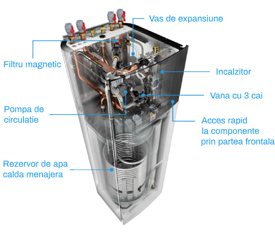 Secțiune unitate internă Daikin Altherma 3 H HT F ETVX