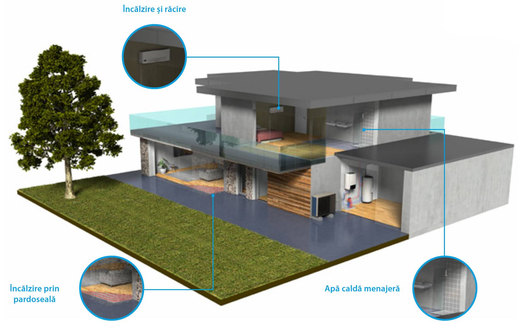 Machetă proiect Daikin Altherma 3 H HT W ETBX cu EPRA