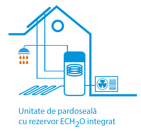 Unitate pardoseală Daikin Altherma EBSH cu rezervor ECH2O 470L integrat