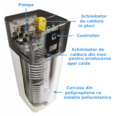 Componente Daikin Altherma 3 R ECH2O EBSX 11 kW cu unitate externă ERLA11DV