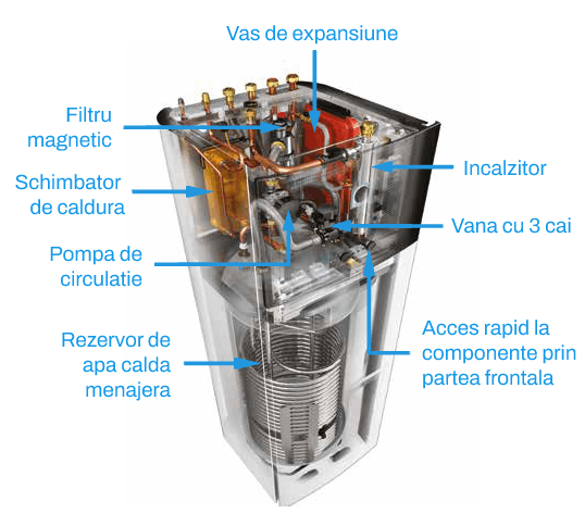 Componente Daikin Altherma 3 R F EBVX 11 kW cu unitate externă ERLA11DV