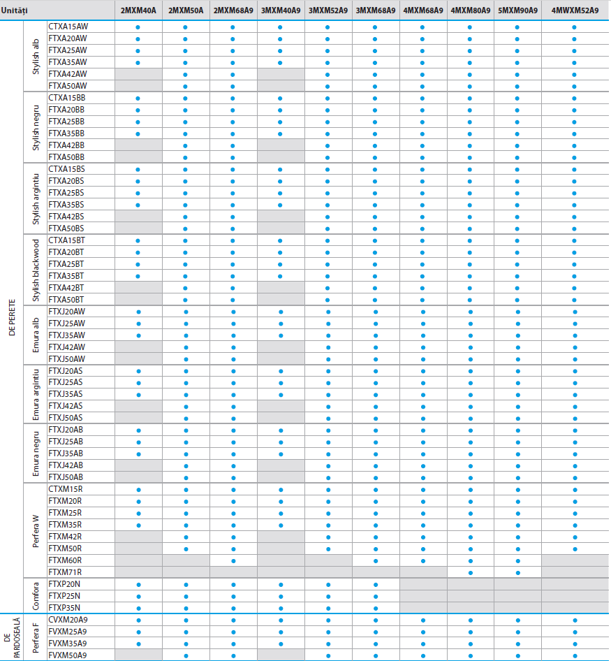 Multi Combinatii Tabel Daikin Multi Split Matrix