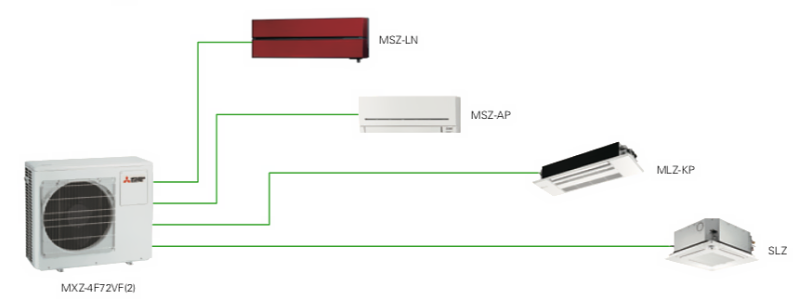 Aplicații multi-split Mitsubishi Electric MXZ — două camere, o unitate exterioară