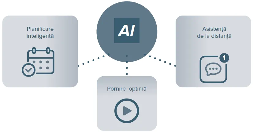 Ariston AI - Artificial intelligence