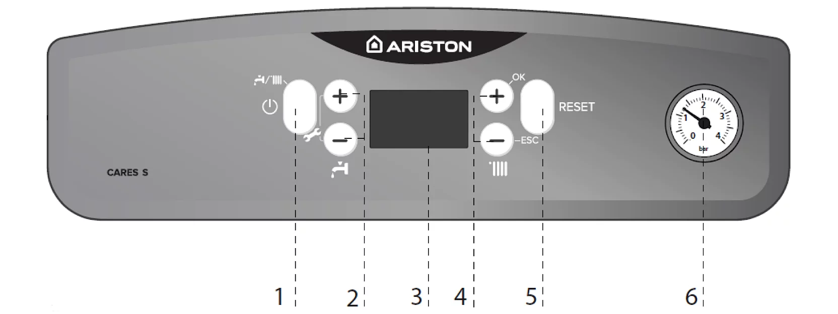Panou de comandă – Ariston Cares S