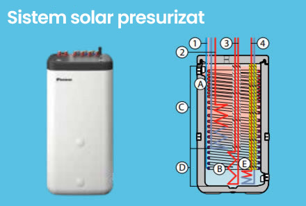 Daikin panouri solare cu rezervor termic EKHWCH