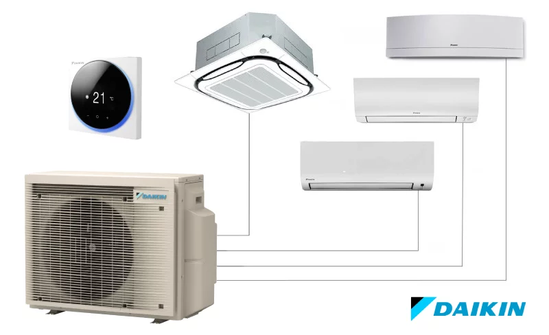 Daikin multi-split 3 unitati interioare duct perete caseta combinatii configurare