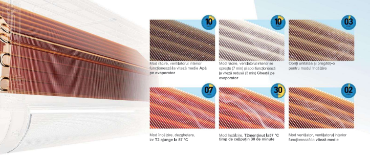 HYPER GRAPFINS aripioare grafen Intertek verificat Midea Solunar