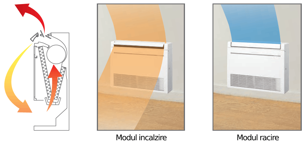 Mitsubishi MFZ-KT distribuire optima aer doua directii deflector multi-zona schema