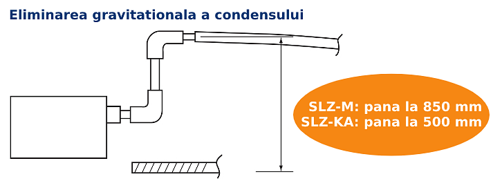 Eliminare gravitationala condens 850mm SLZ-M25FA tava extinsa
