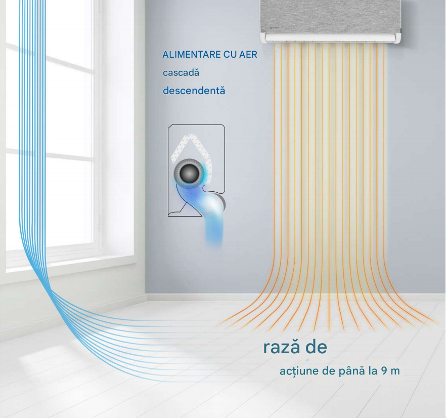 Flux de aer optimizat cascada si descendenta cu raza 9m - Rotenso Versu Cloth