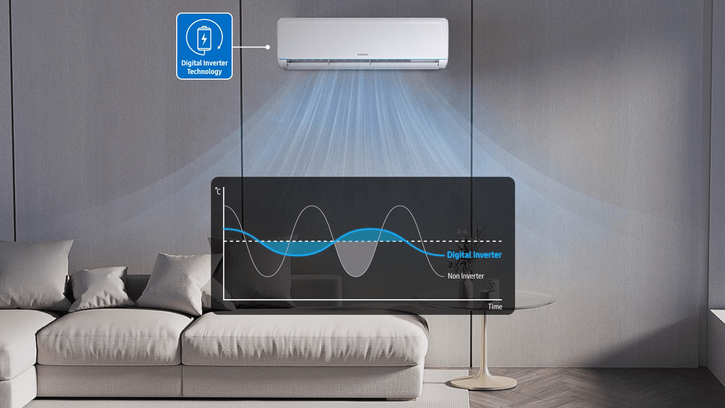 Economie de energie Digital Inverter Samsung AR35 9000 BTU