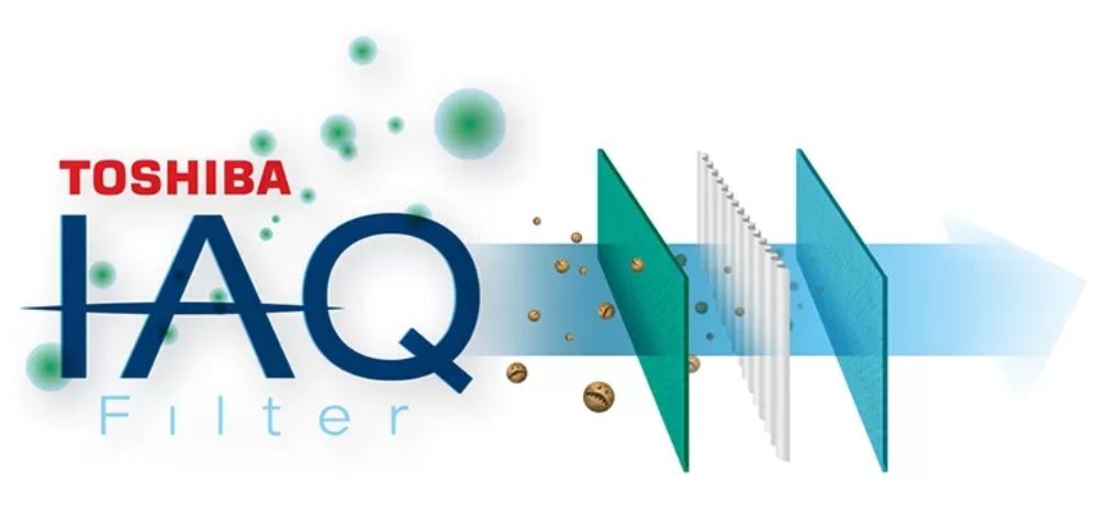 Filtru IAQ Toshiba Bi-FLOW purificare aer bacterii virusuri