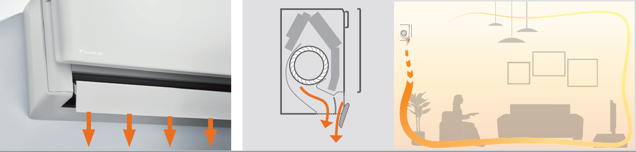 Efect Coanda Încălzire