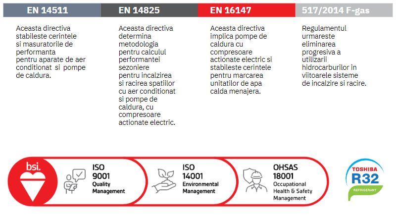 Standarde Europene Toshiba