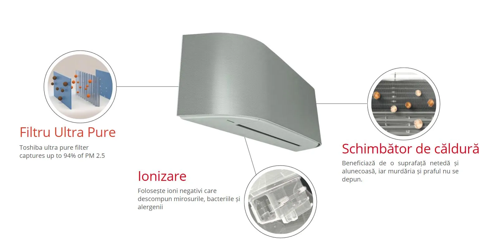 Sistem Purificare Aer Toshiba Haori Ultra Pure