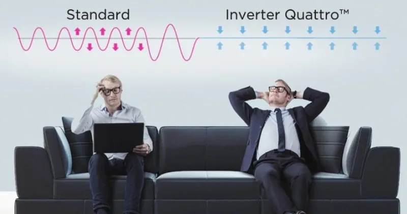 Tehnologie ThermoStatic