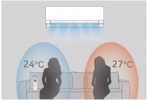 Flux aer sus dreapta