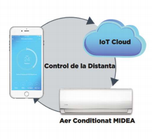 Control inteligent MideaAIR