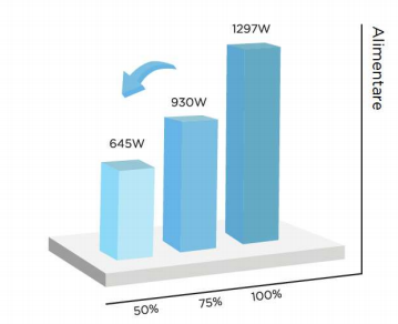 Grafic consum Gear Shift