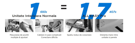 Configurare Interioară în Timp Record