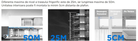 Adaptare Versatilă la Orice Configurație