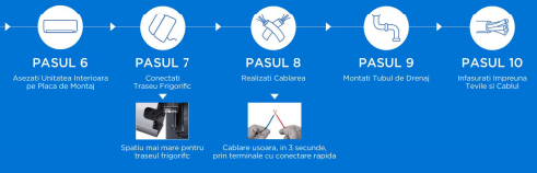 Pașii 6–10