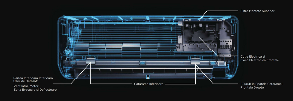 Secţiune interior All Easy Pro