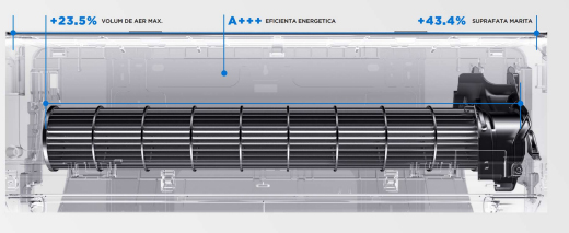 Unitate interior AC cu date