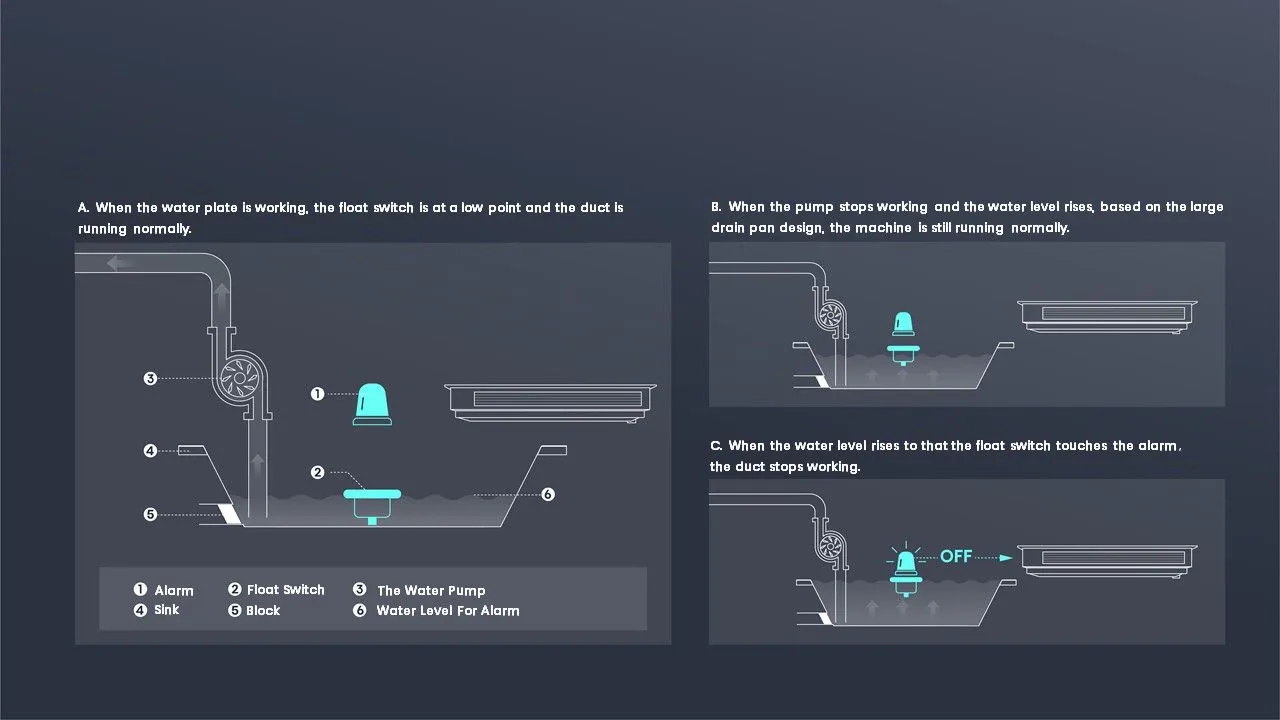 Întrerupătorul cu plutitor