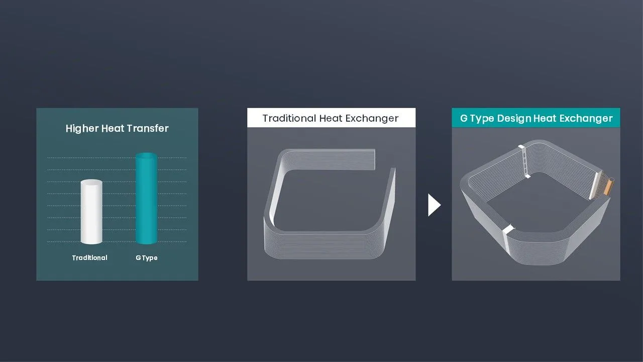 Serpentină de înaltă eficiență