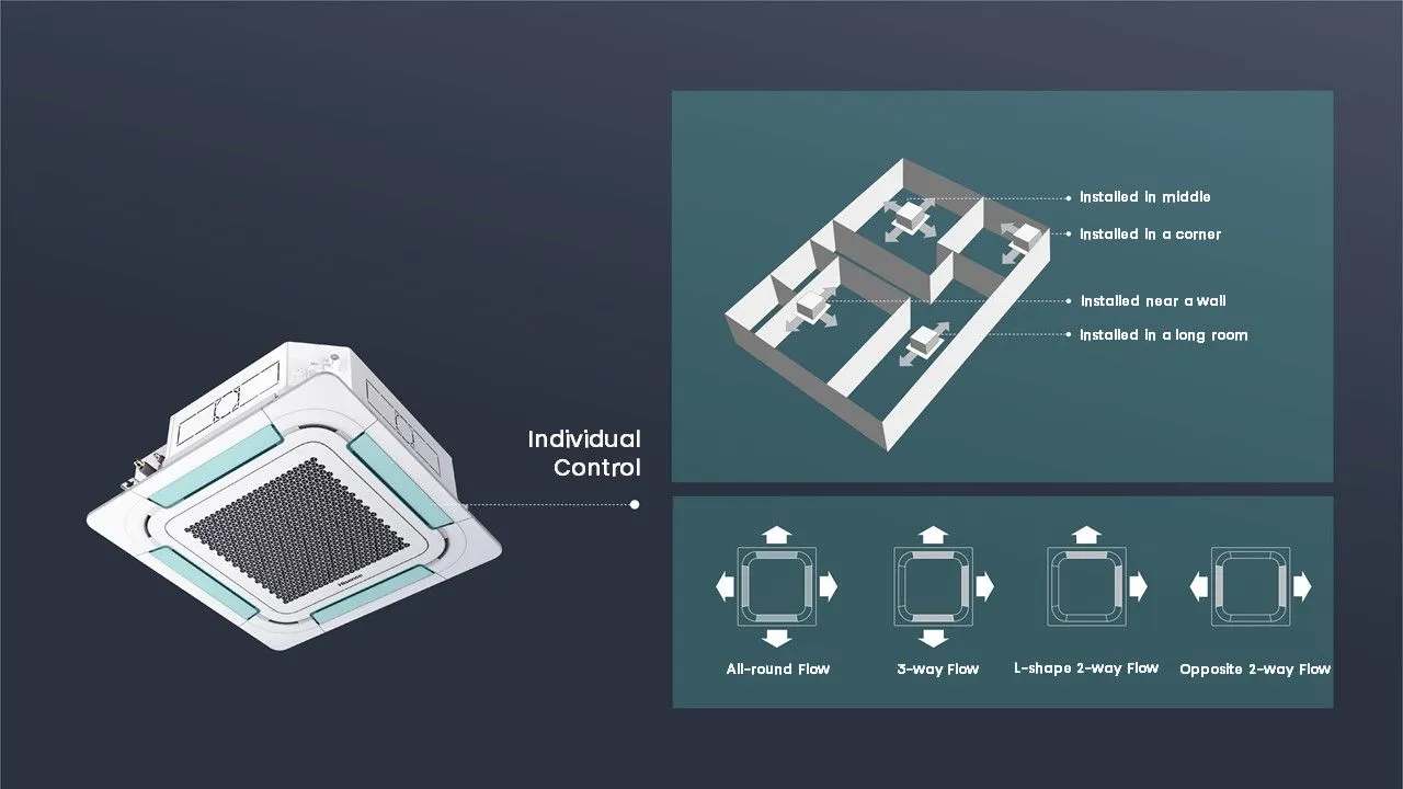 Control individual al fluxului de aer