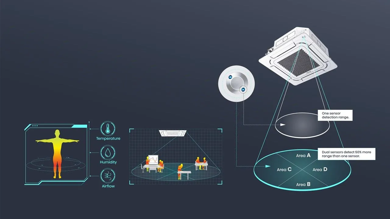 Smate Eye - Ochiul Magic