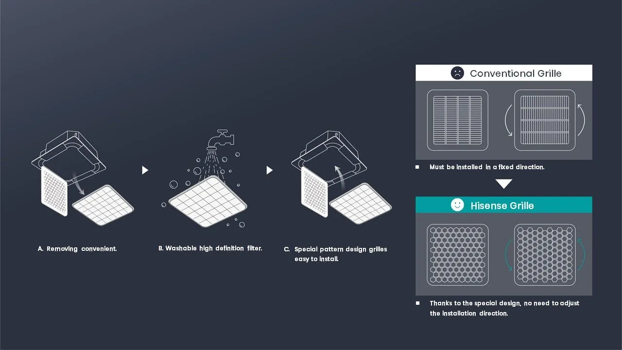 Curățarea ușoară a filtrului