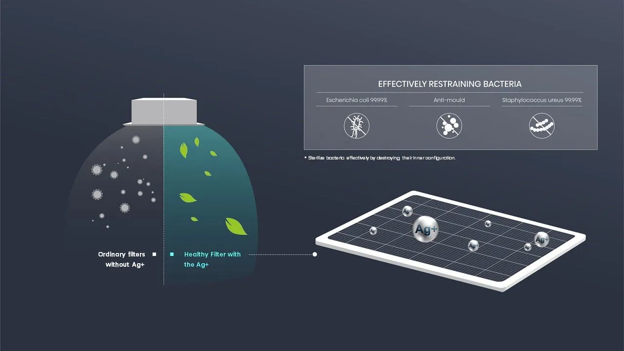 LCAC Cassette Ag+ Healthy Filter