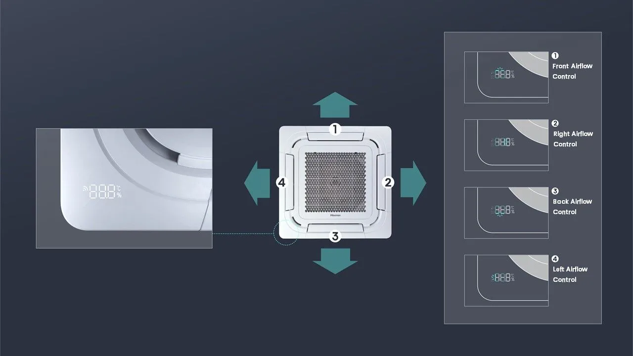 Afișarea direcției fluxului de aer