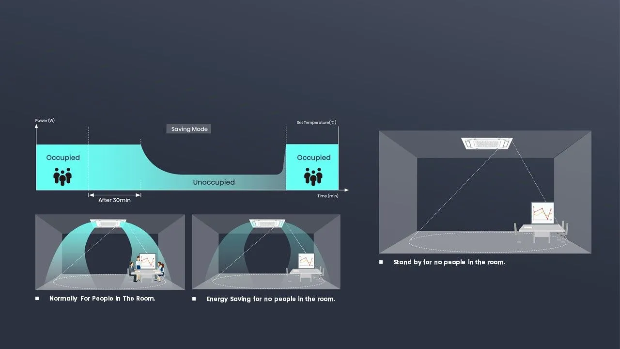 Senzorul de detectare