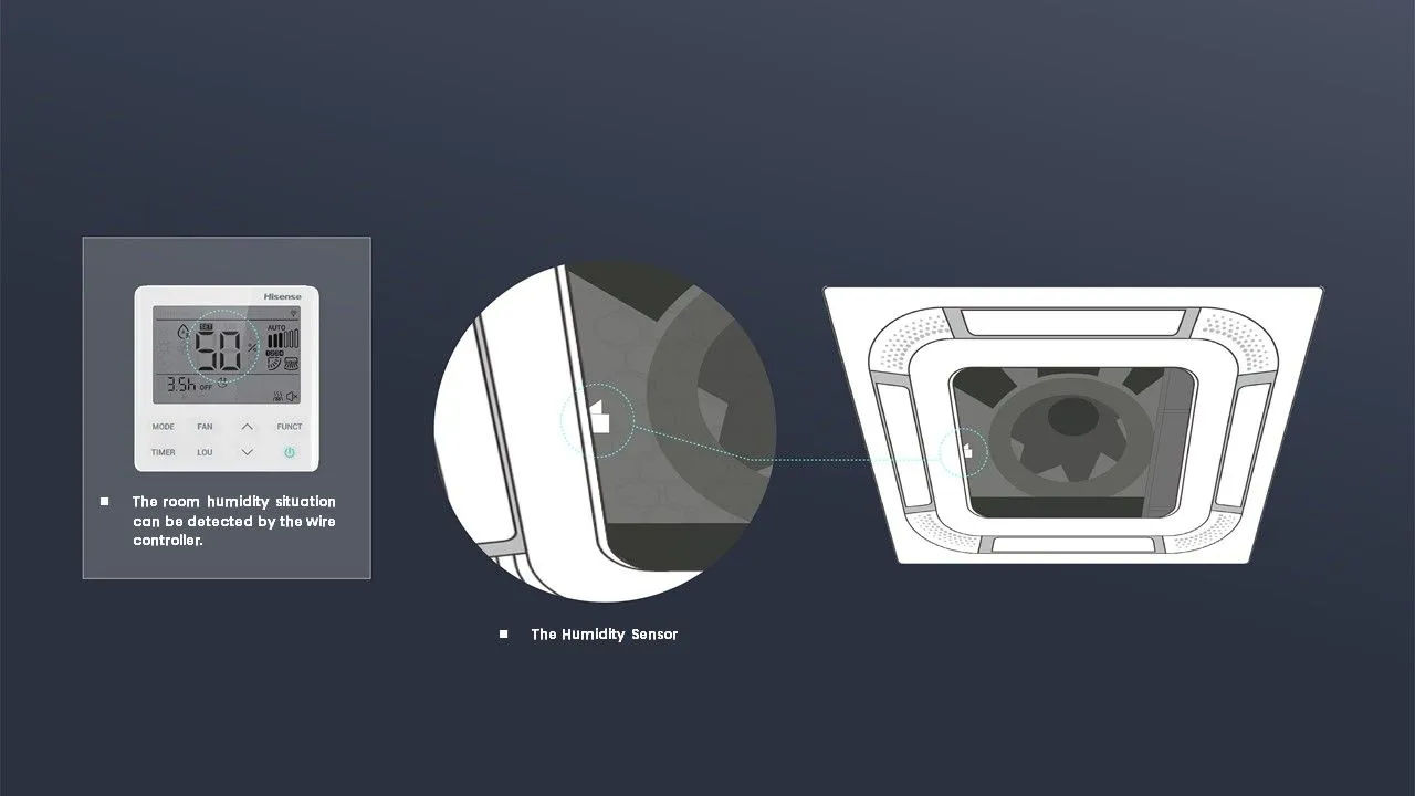 Controlul umidității