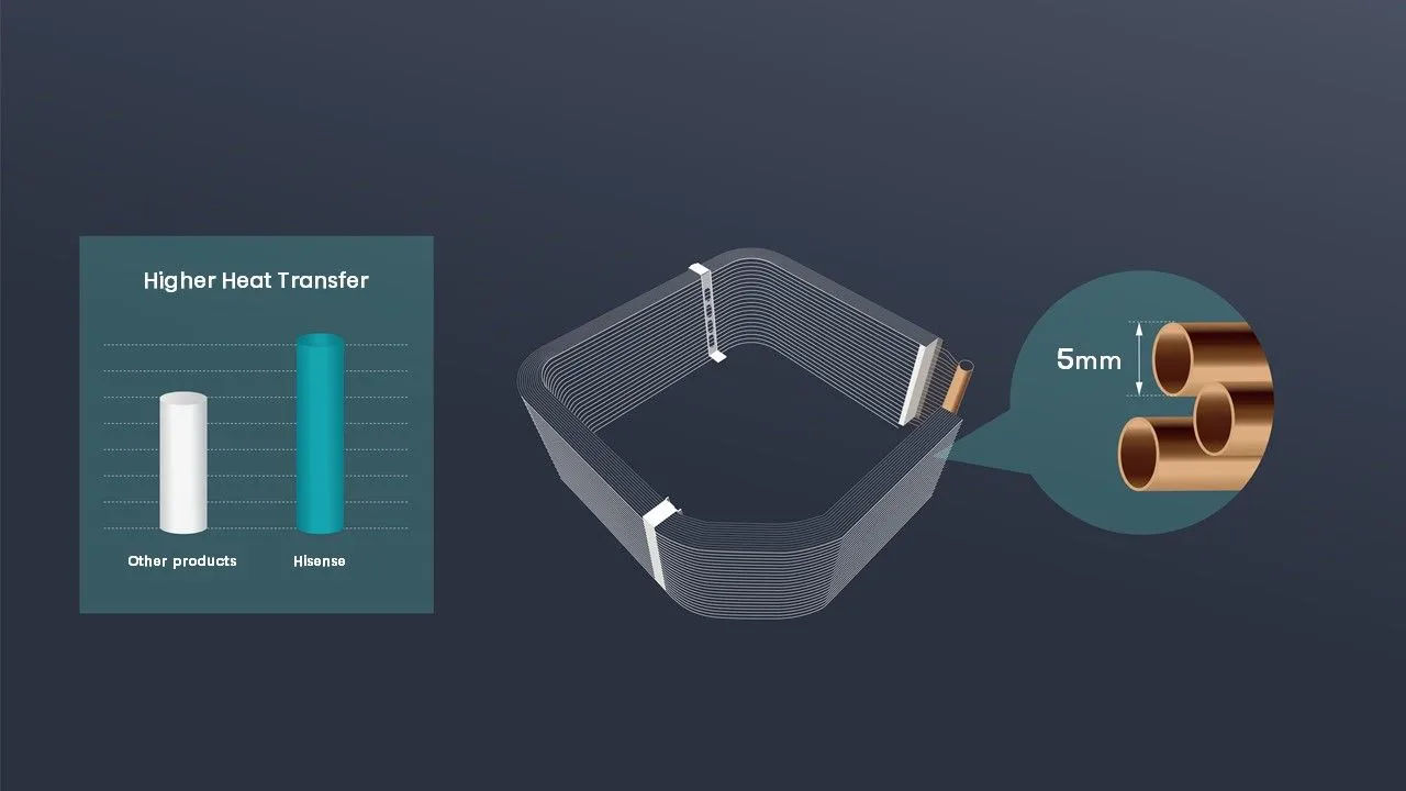 LCAC Cassette High Efficiency Coil